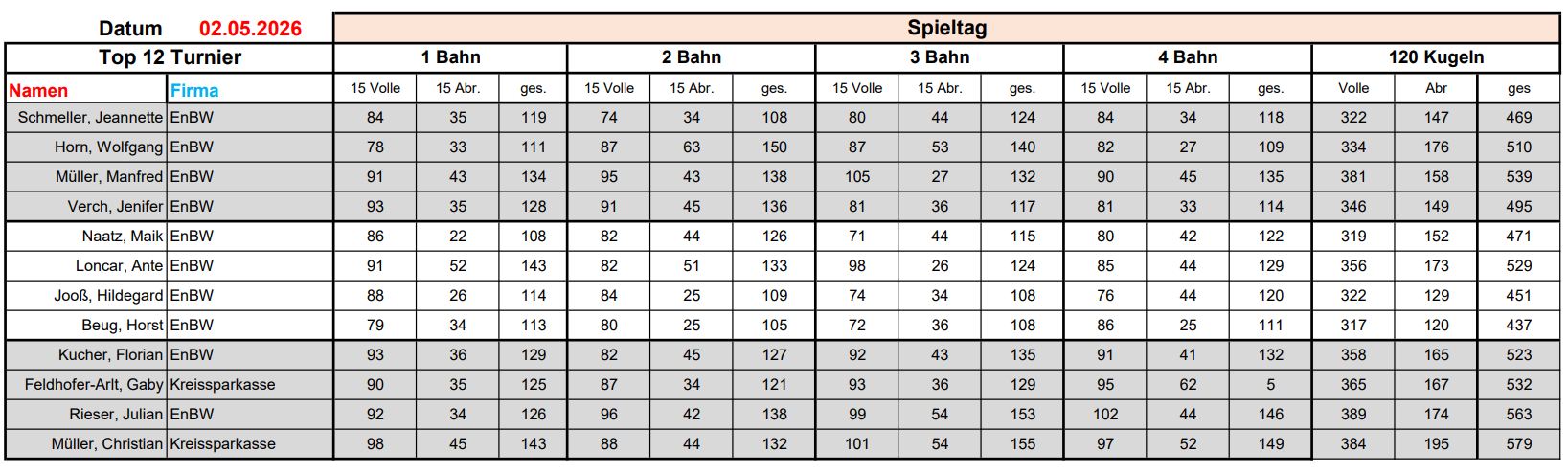 Top12_2026_1