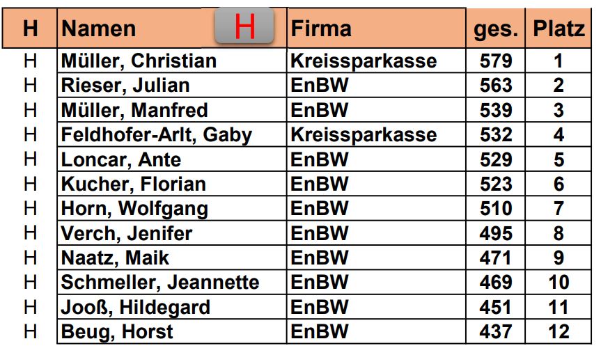 Top12_2026_2